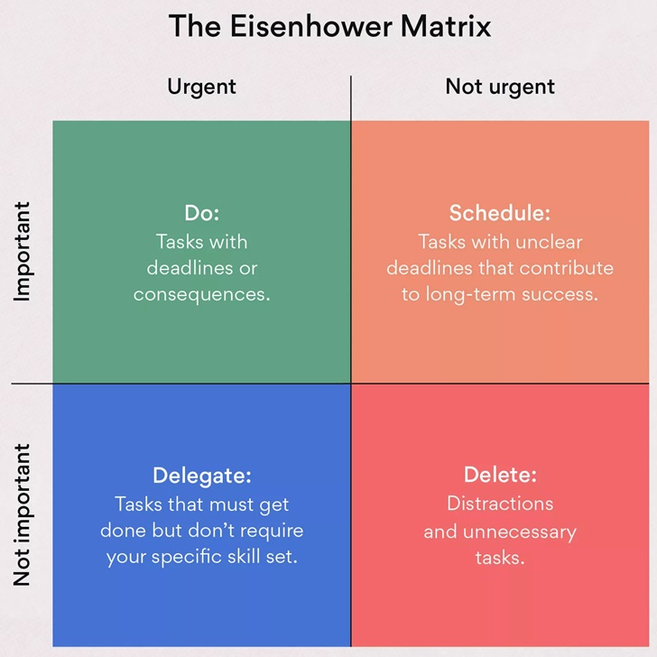 Eisenhower Matrix